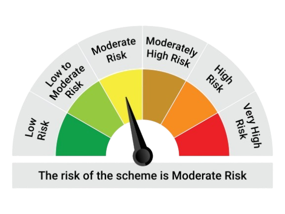 Understand Your Risk Factor